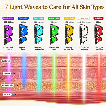 Renew Red Light Face & Neck Mask Therapy