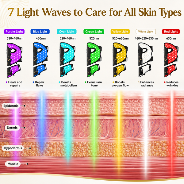 Renew Red Light Face & Neck Mask
